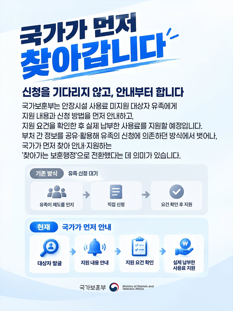 신청 안 하셔도, 국가가 먼저 찾아갑니다