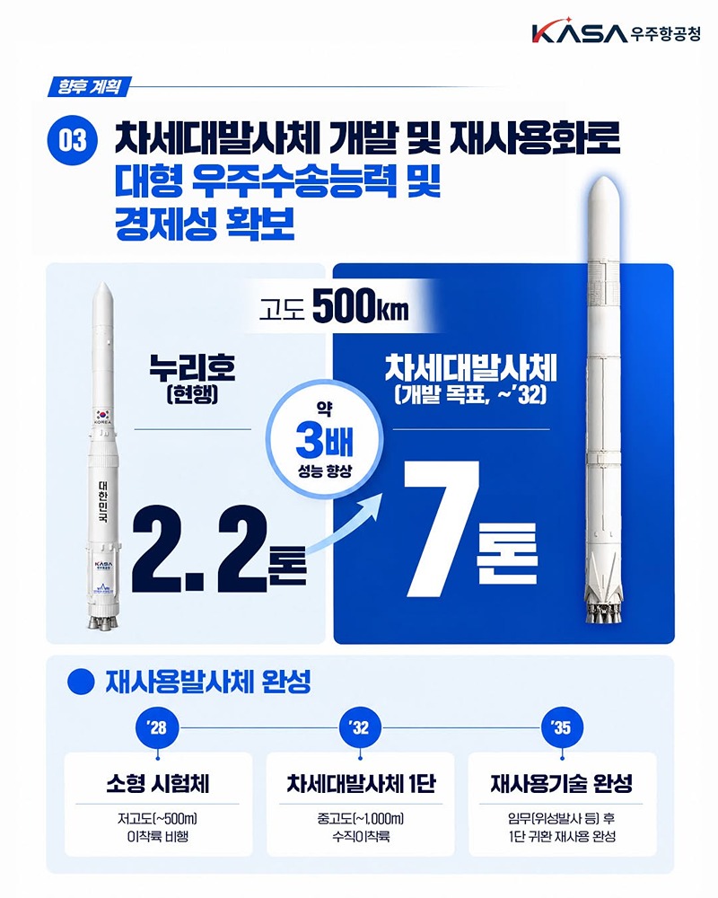 우리 발사체로, 더 큰 우주로