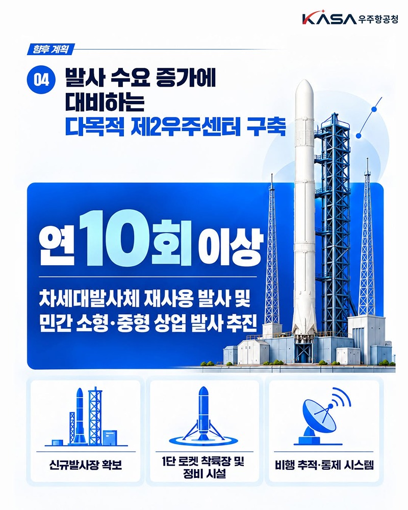 우리 발사체로, 더 큰 우주로