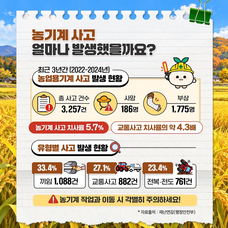 수확철 농기계 사고 주의