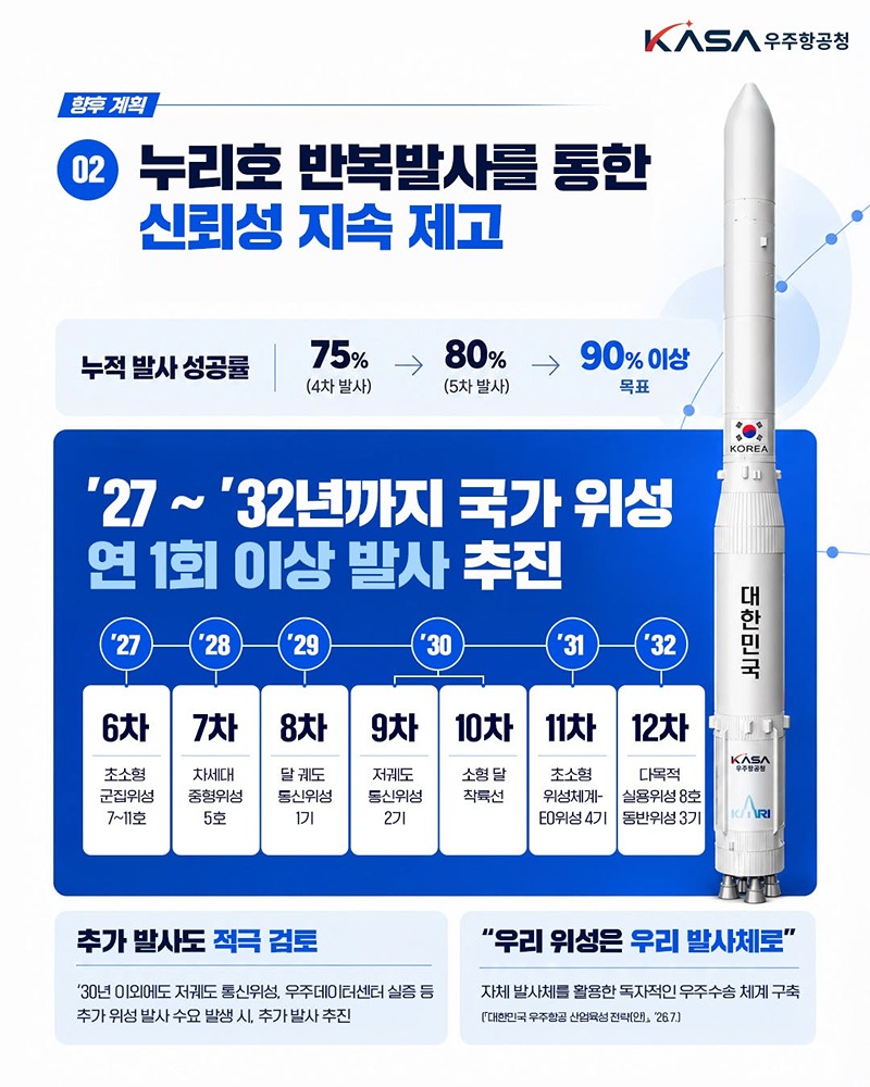 우리 발사체로, 더 큰 우주로