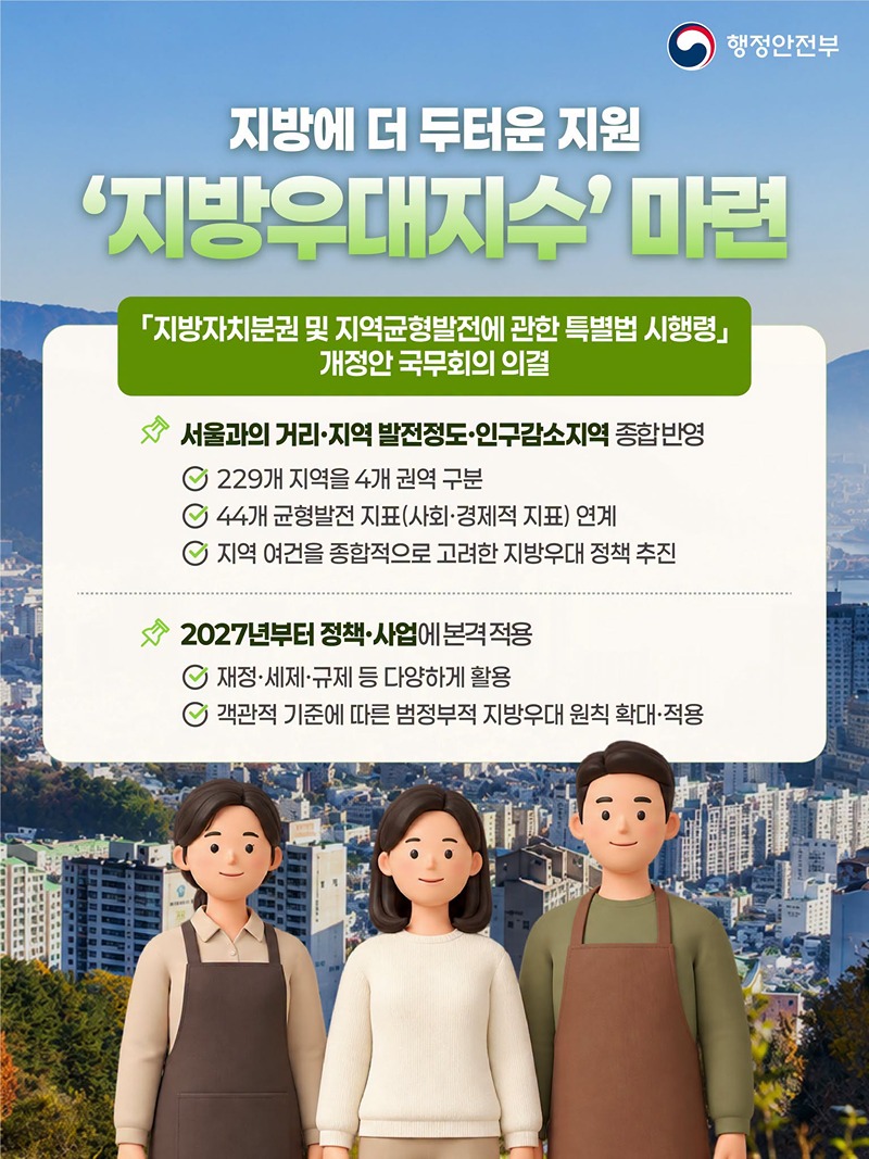 지방에 더 두터운 지원 '지방우대지수' 마련 하단내용 참조