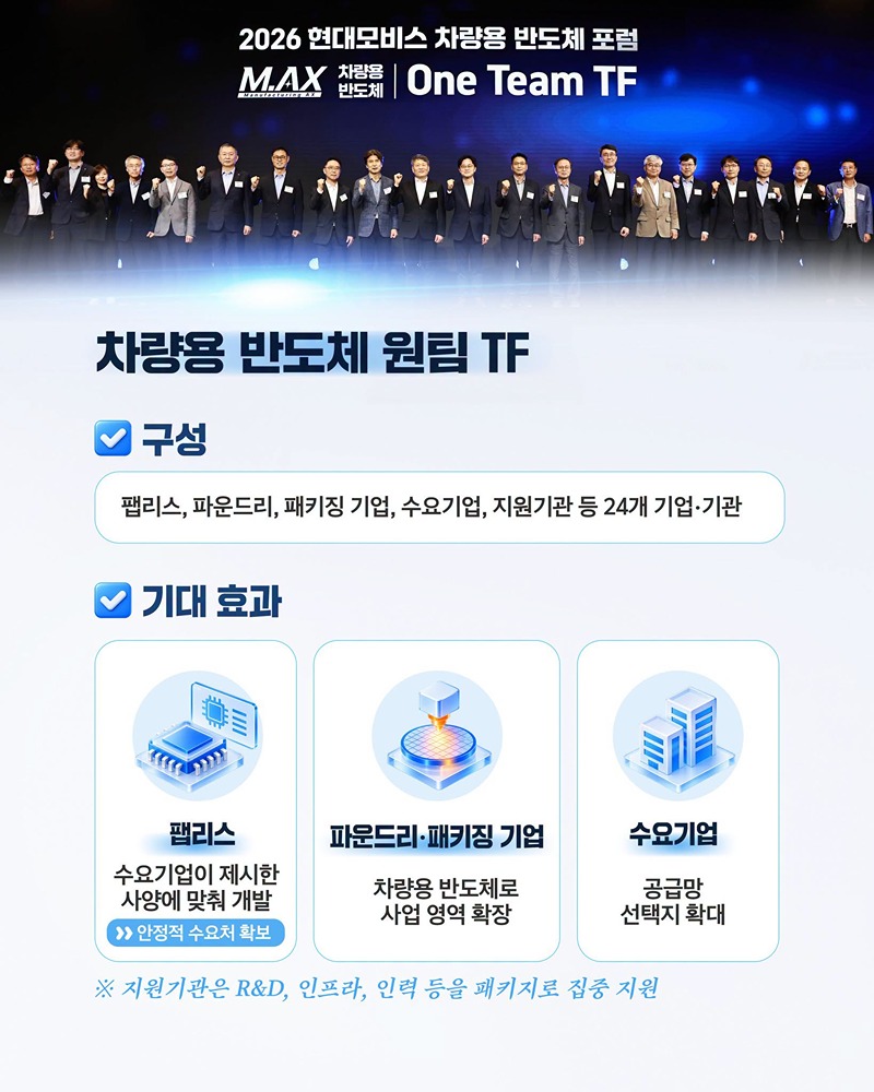 차량용 반도체 업계 하나로!
