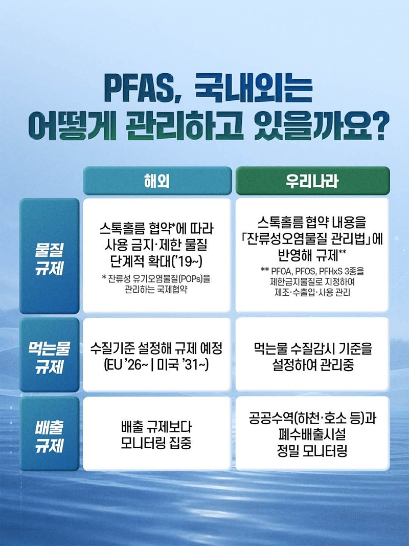 PFAS(과불화화합물), 이렇게 관리합니다