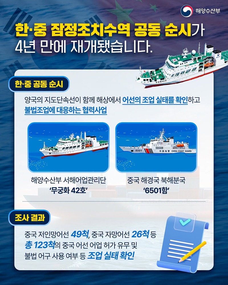 4년 만에 재개된 한·중 공동 순시