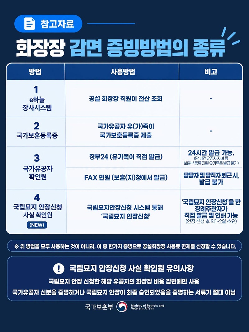 주말에도, 공휴일에도 바로 발급받으세요