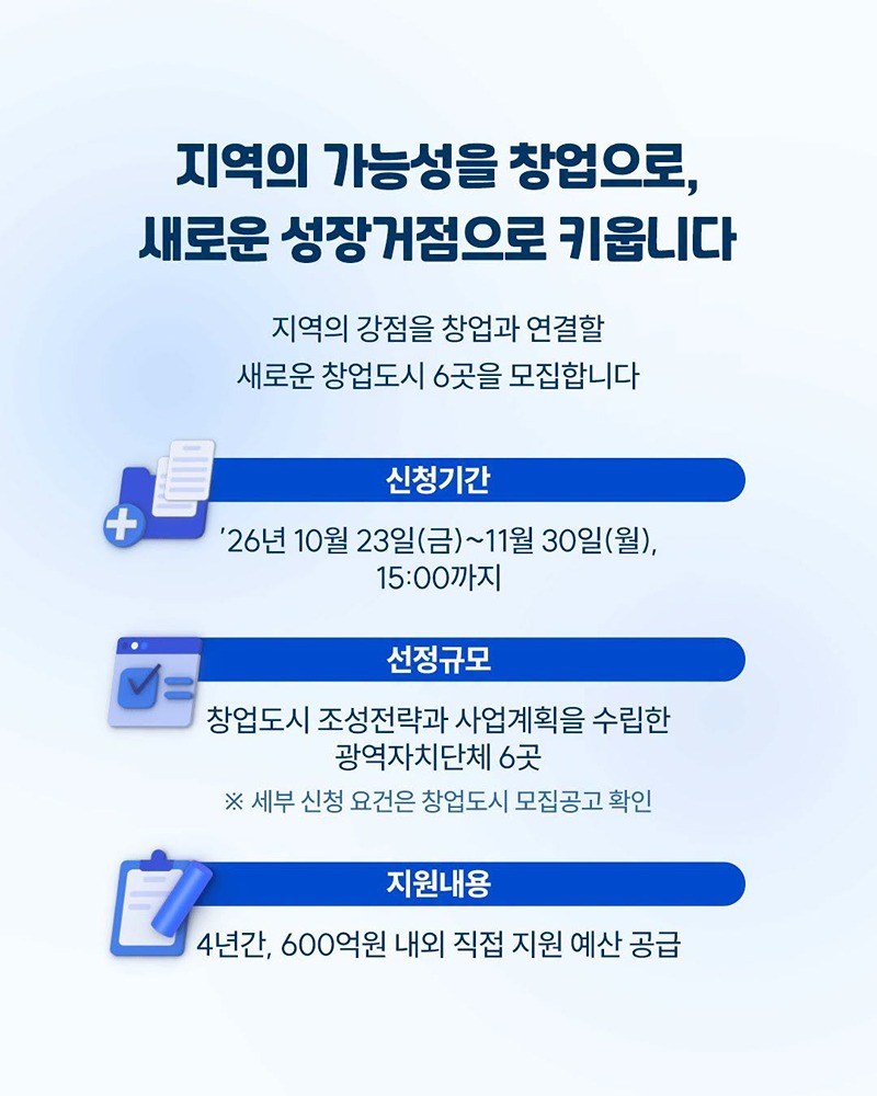 창업하기 좋은 도시, 전국 10곳으로!
