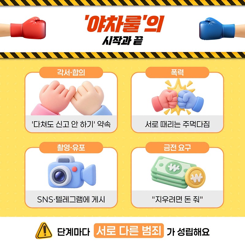 싸움 영상 속 위험한 규칙 야차룰의 진실
