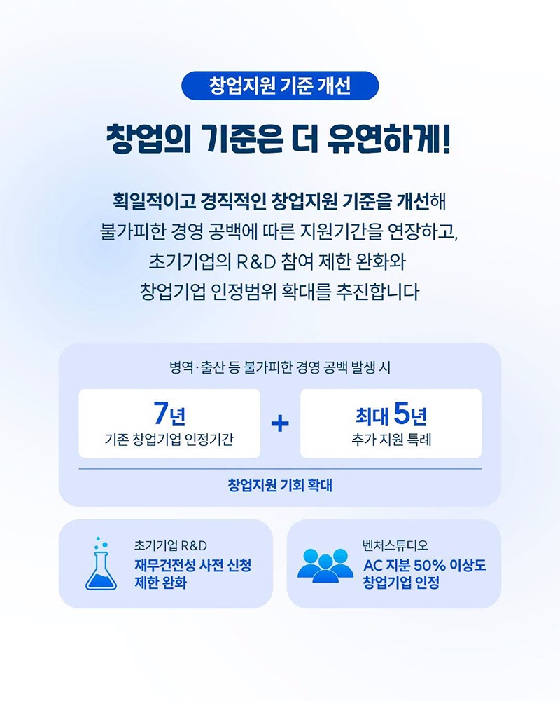창업의 문턱은 낮추고 도전의 기회는 넓히고