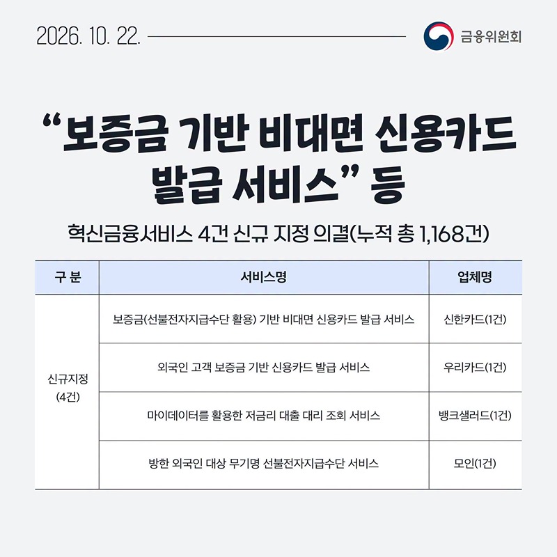10월 4주, 한눈에 보는 금융정책
