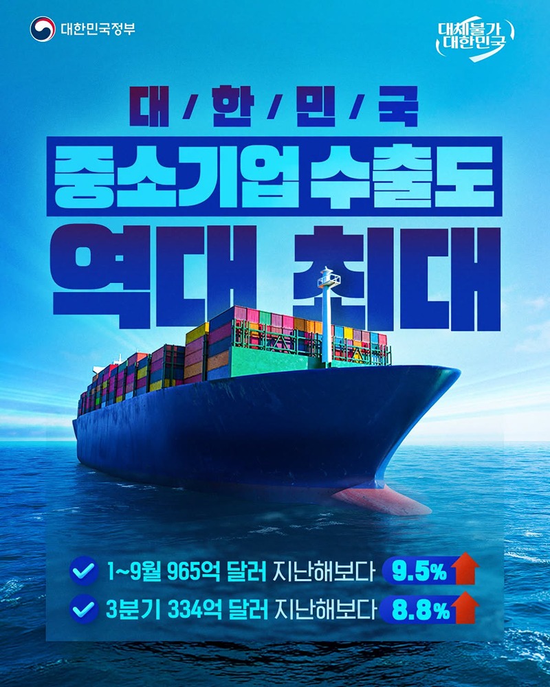 대한민국 중소기업 수출도 역대 최대 하단내용 참조