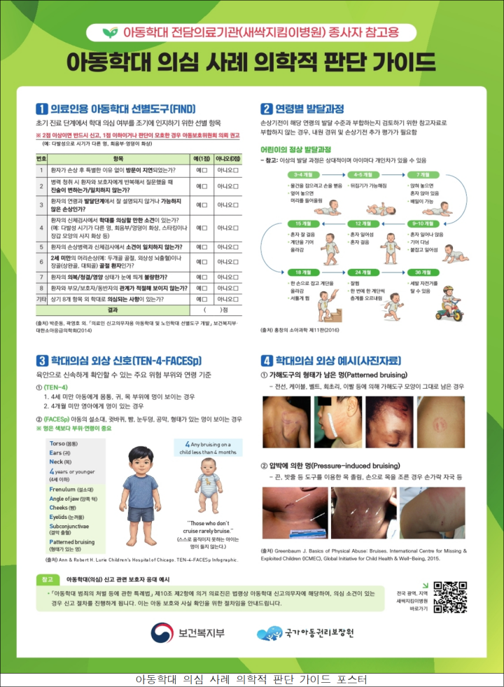 아동학대 의심사례 의학적 판단 가이드