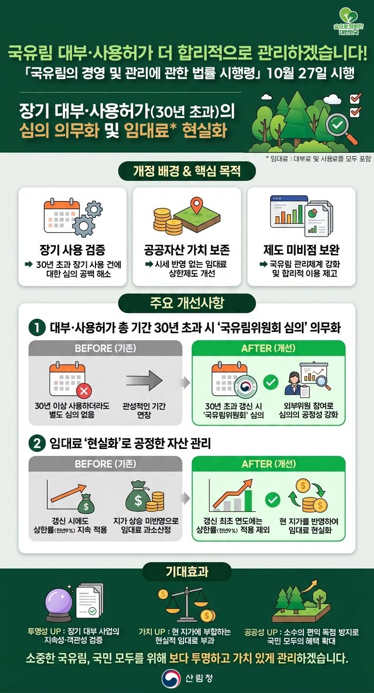 국유림 대부&middot;사용허가 더 합리적으로 관리하겠습니다! 하단내용 참조