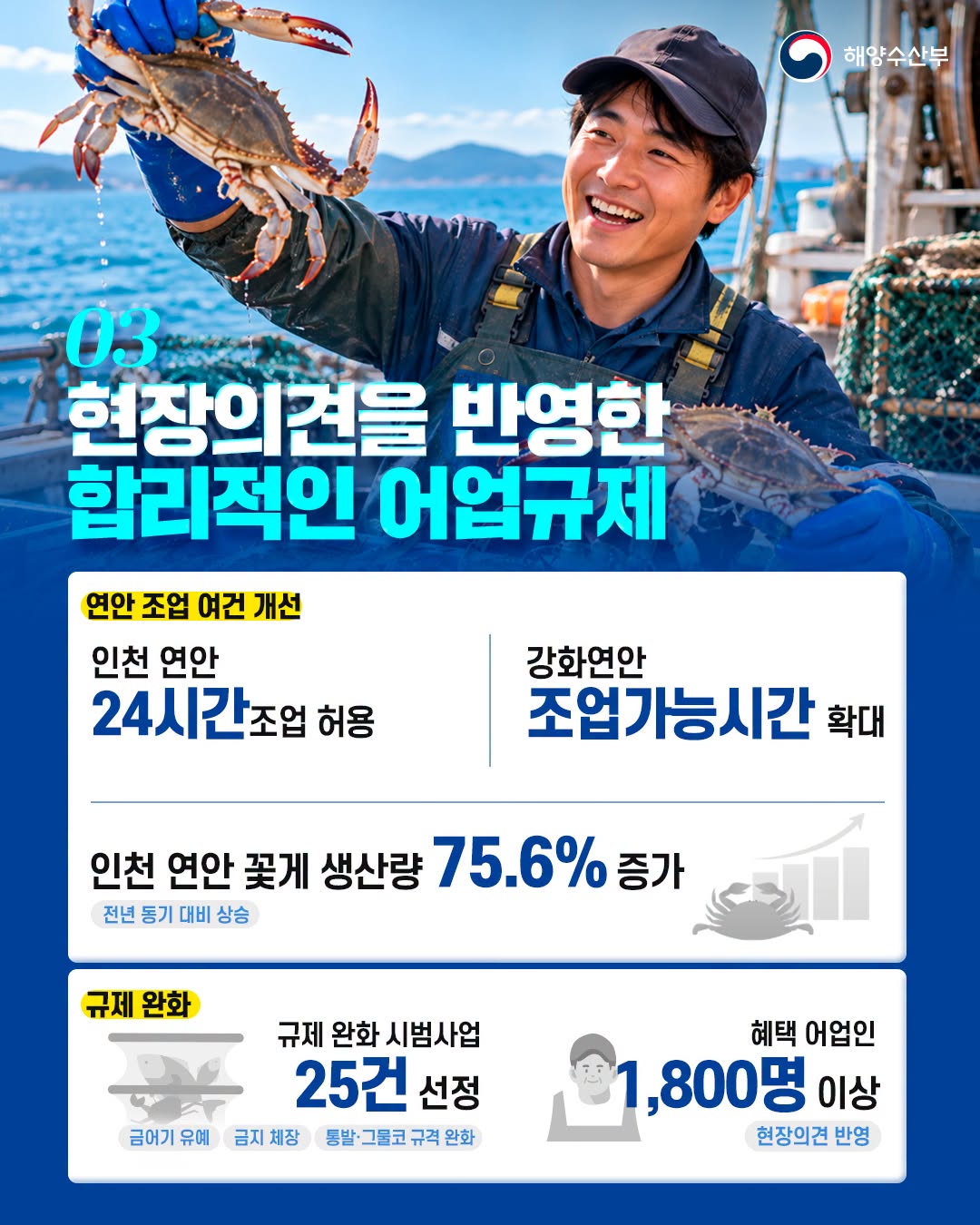 어업인의 내일, 해양수산부가 함께 준비하겠습니다