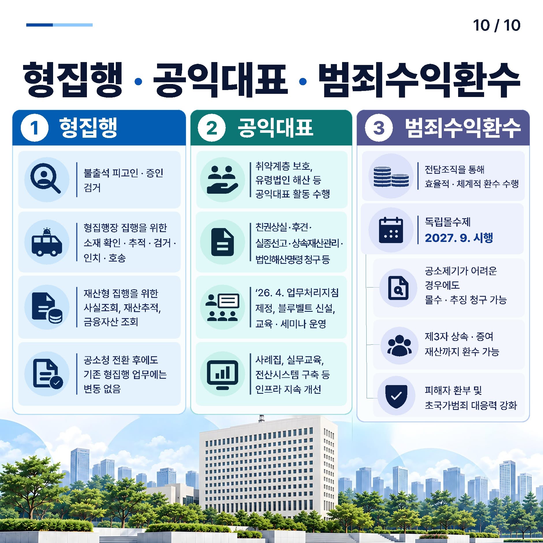 새로운 공소청, 이렇게 달라집니다