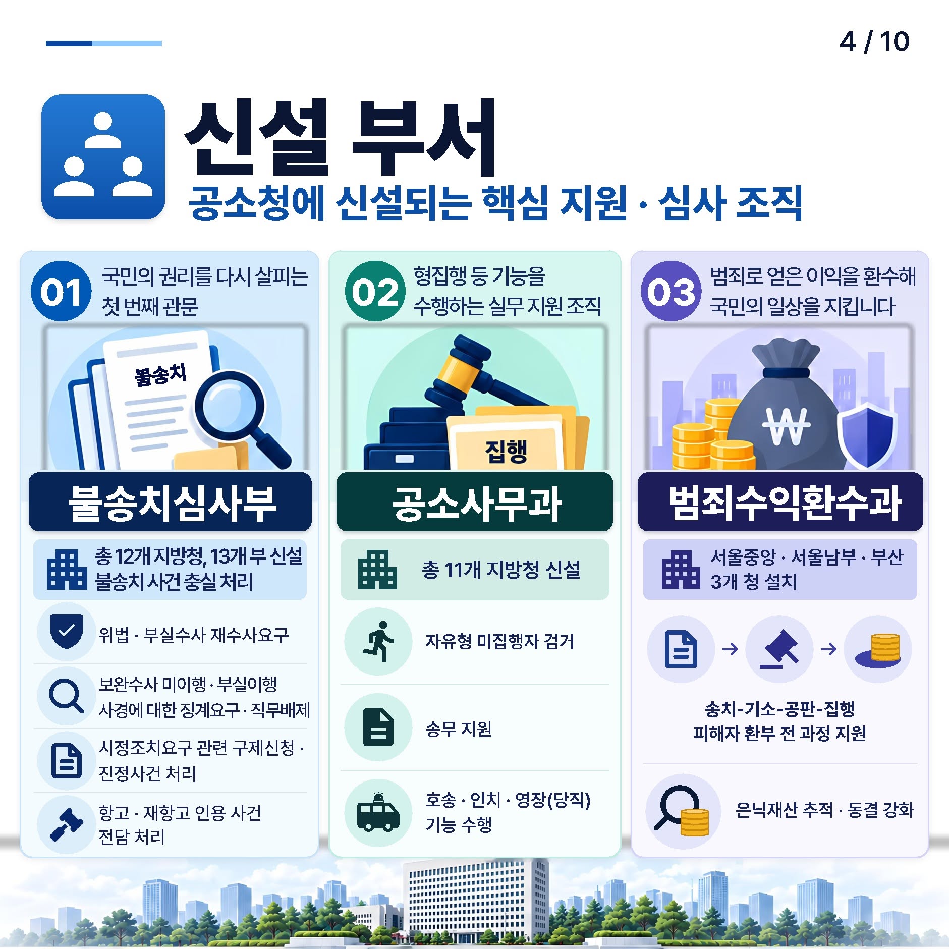 새로운 공소청, 이렇게 달라집니다