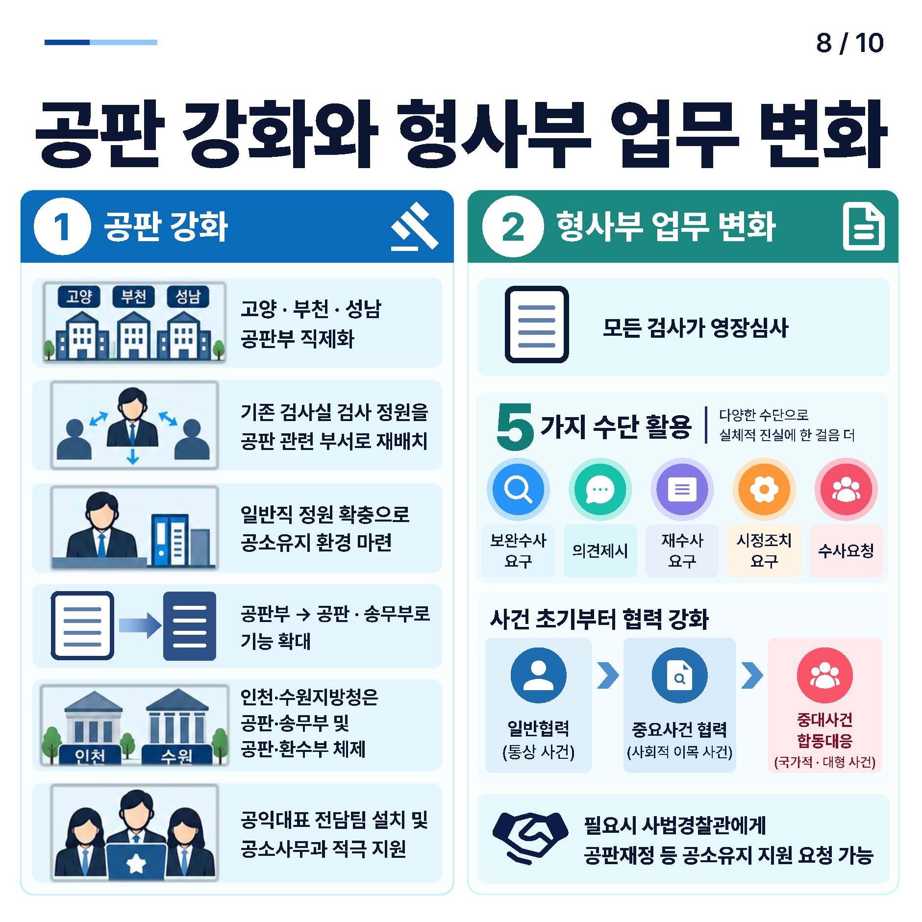 새로운 공소청, 이렇게 달라집니다