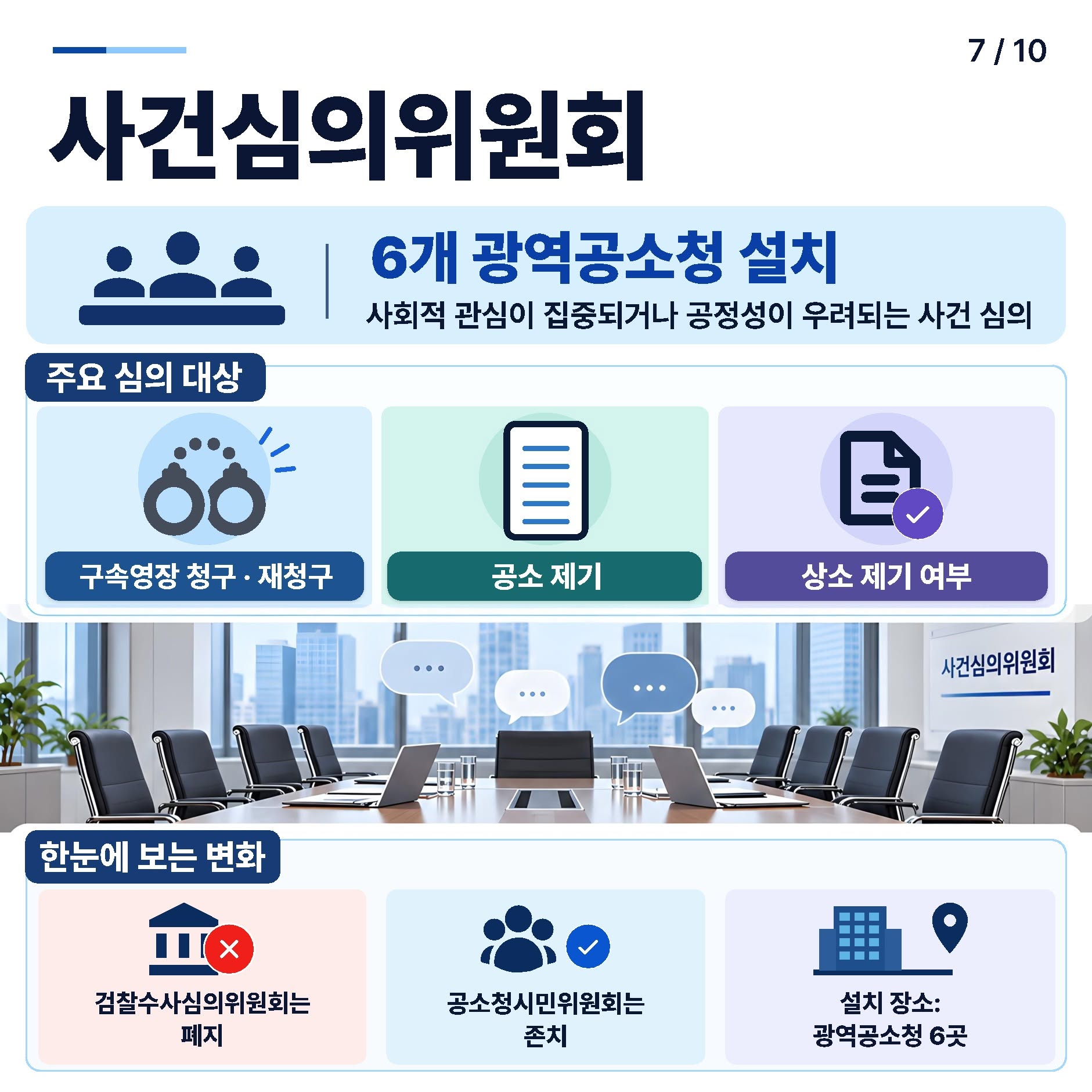 새로운 공소청, 이렇게 달라집니다