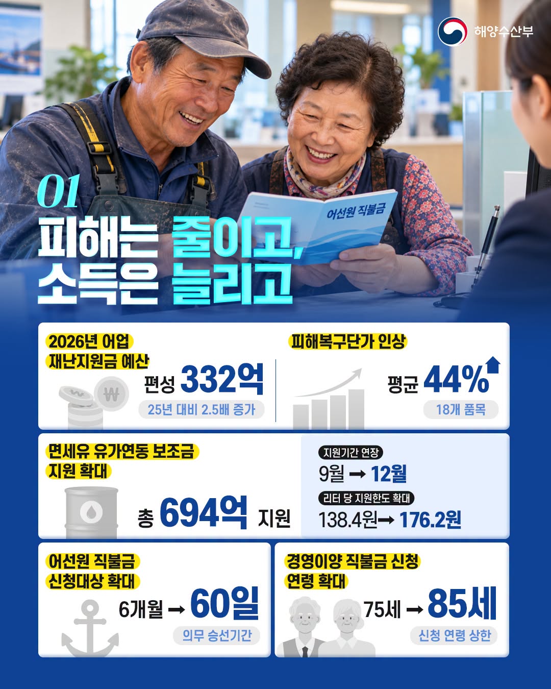 어업인의 내일, 해양수산부가 함께 준비하겠습니다