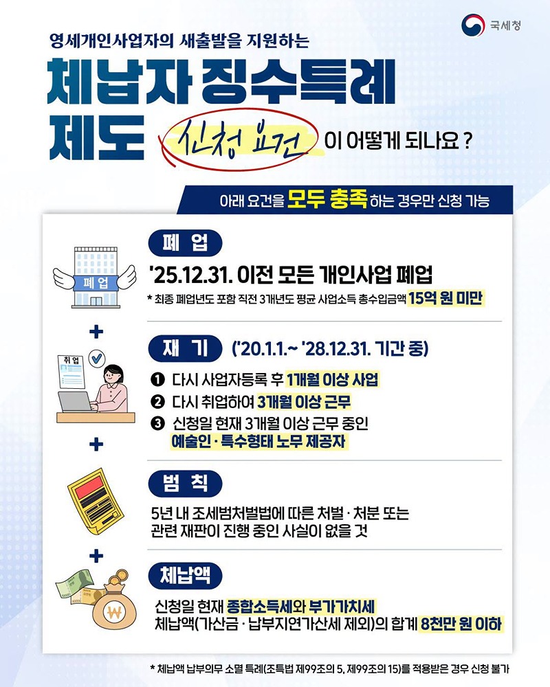 영세 개인사업자, 체납액 징수특례 제도 신청하세요!