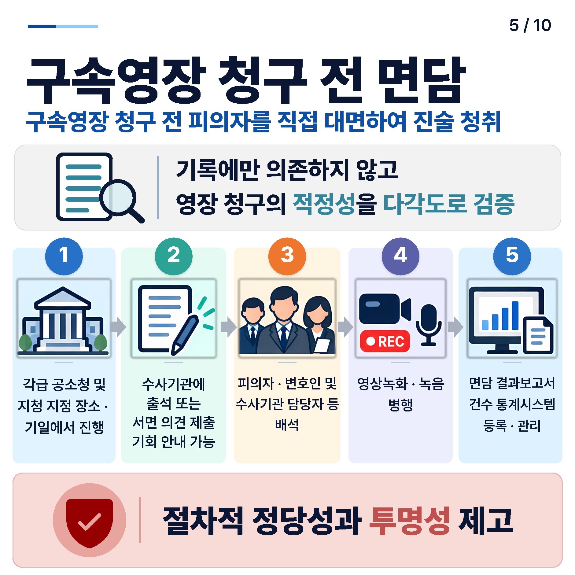 새로운 공소청, 이렇게 달라집니다