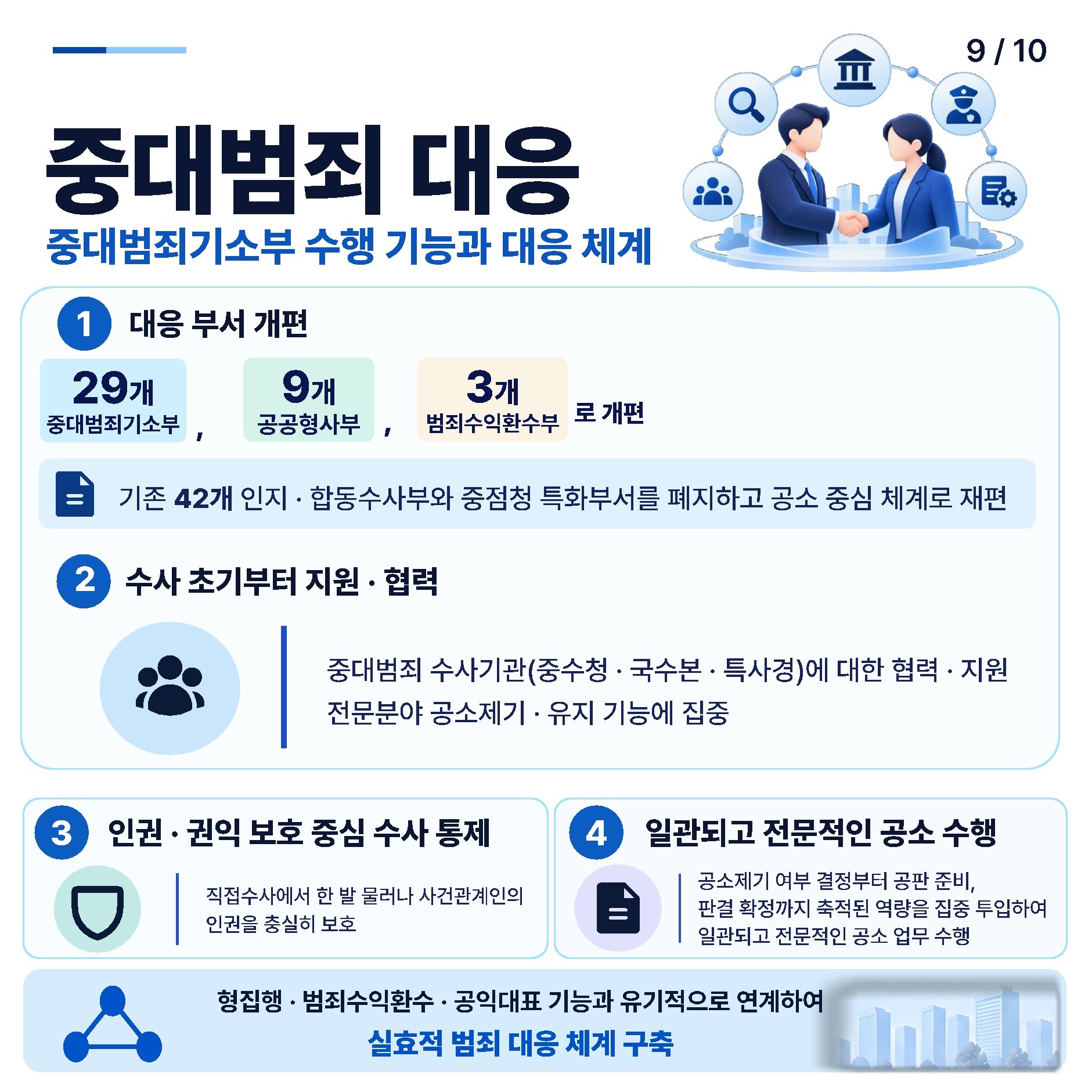 새로운 공소청, 이렇게 달라집니다