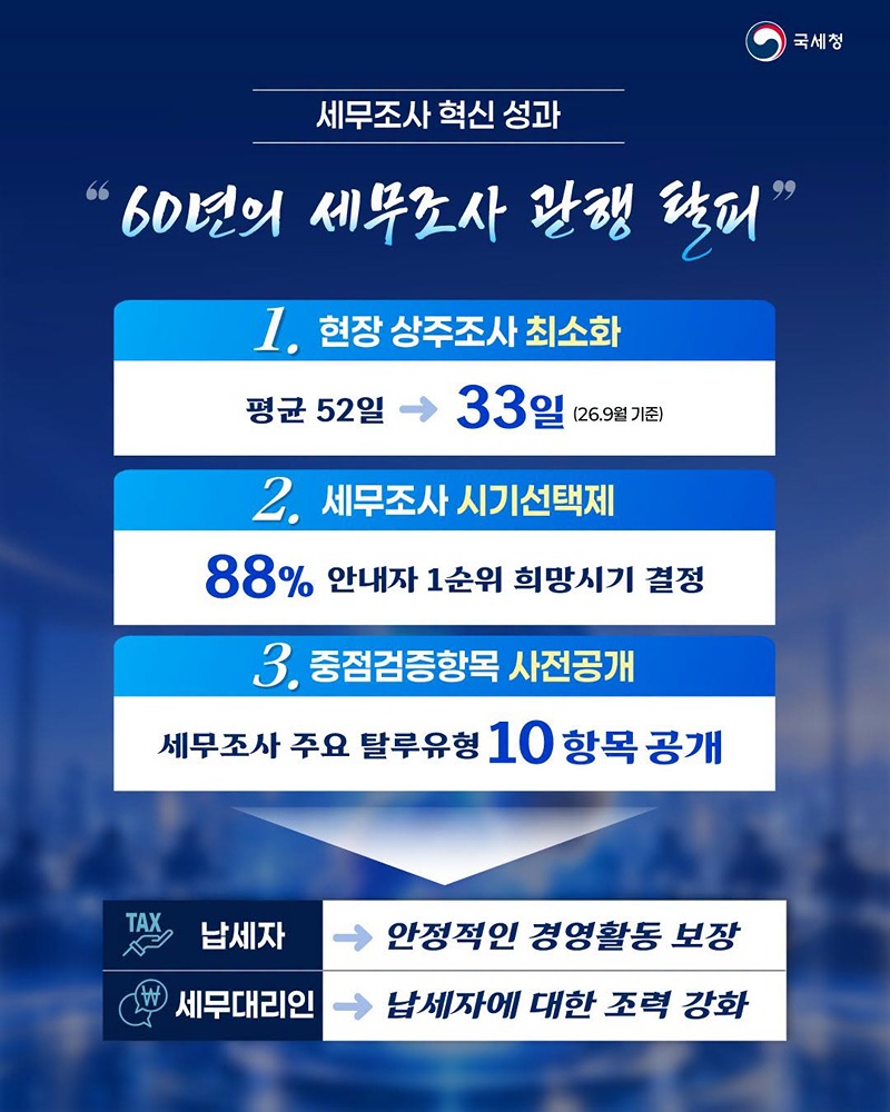 세무조사 패러다임 대전환 1주년, 성과를 넘어 미래로