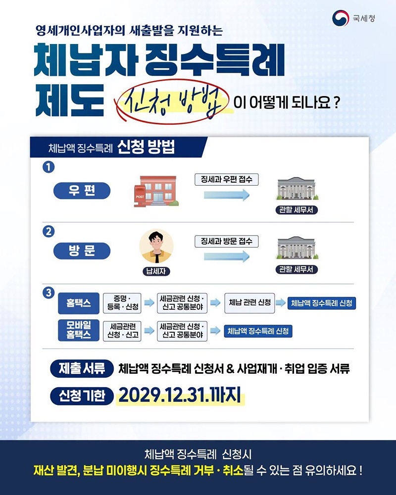 영세 개인사업자, 체납액 징수특례 제도 신청하세요!