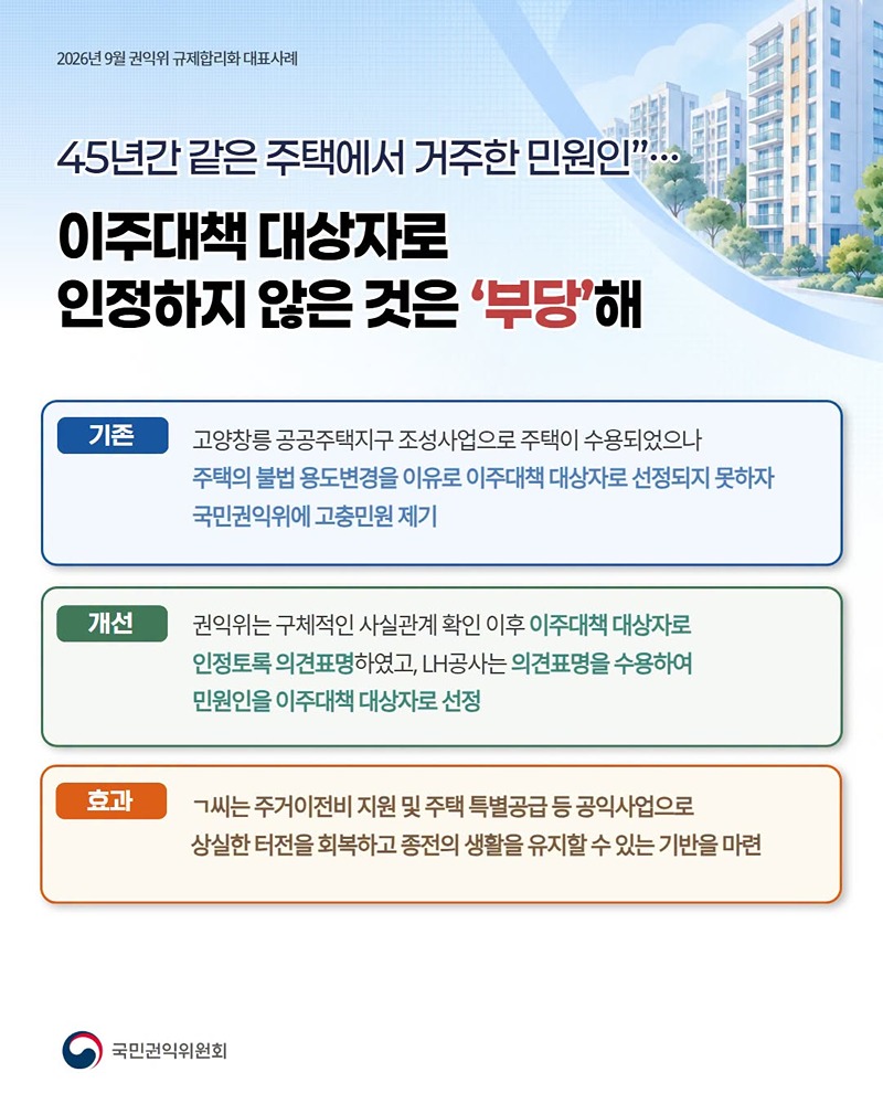 9월 규제합리화 대표사례