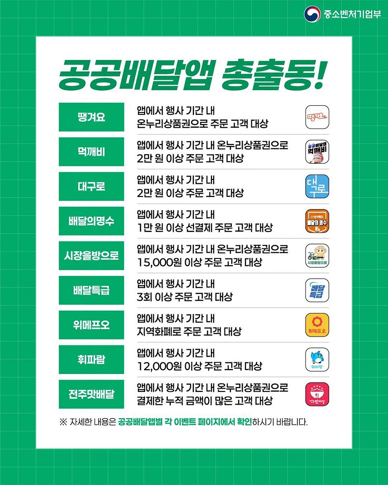 공공배달앱 경품 이벤트, 주문하고 경품 받고!