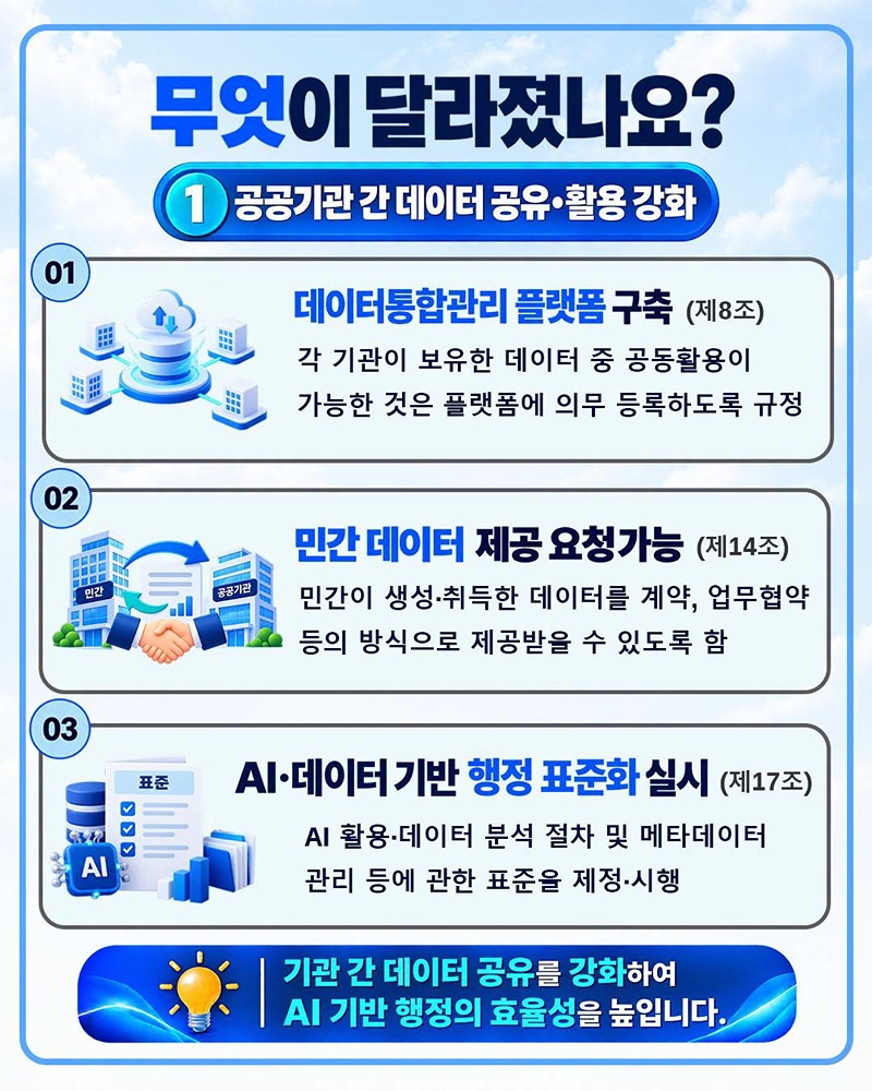 「인공지능데이터행정법」 개정 주요 안내사항