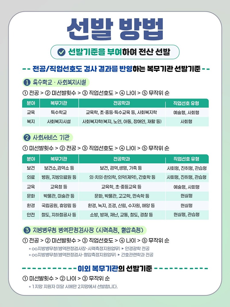 2027 사회복무요원 소집신청 접수
