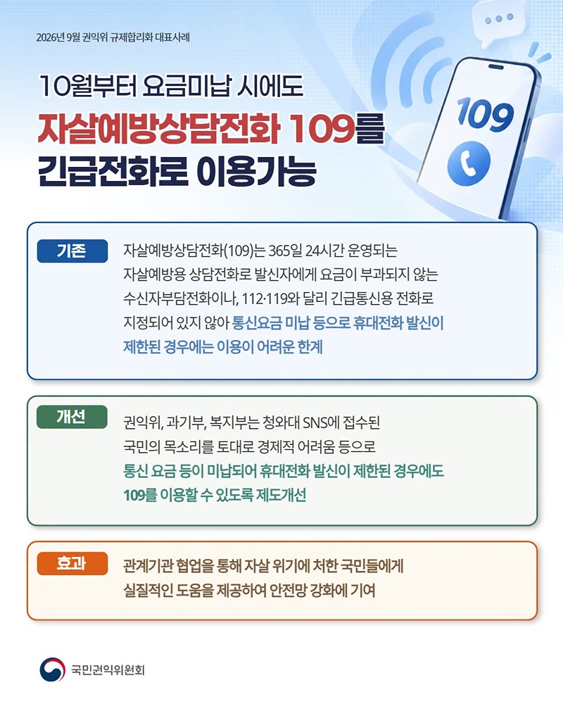 9월 규제합리화 대표사례