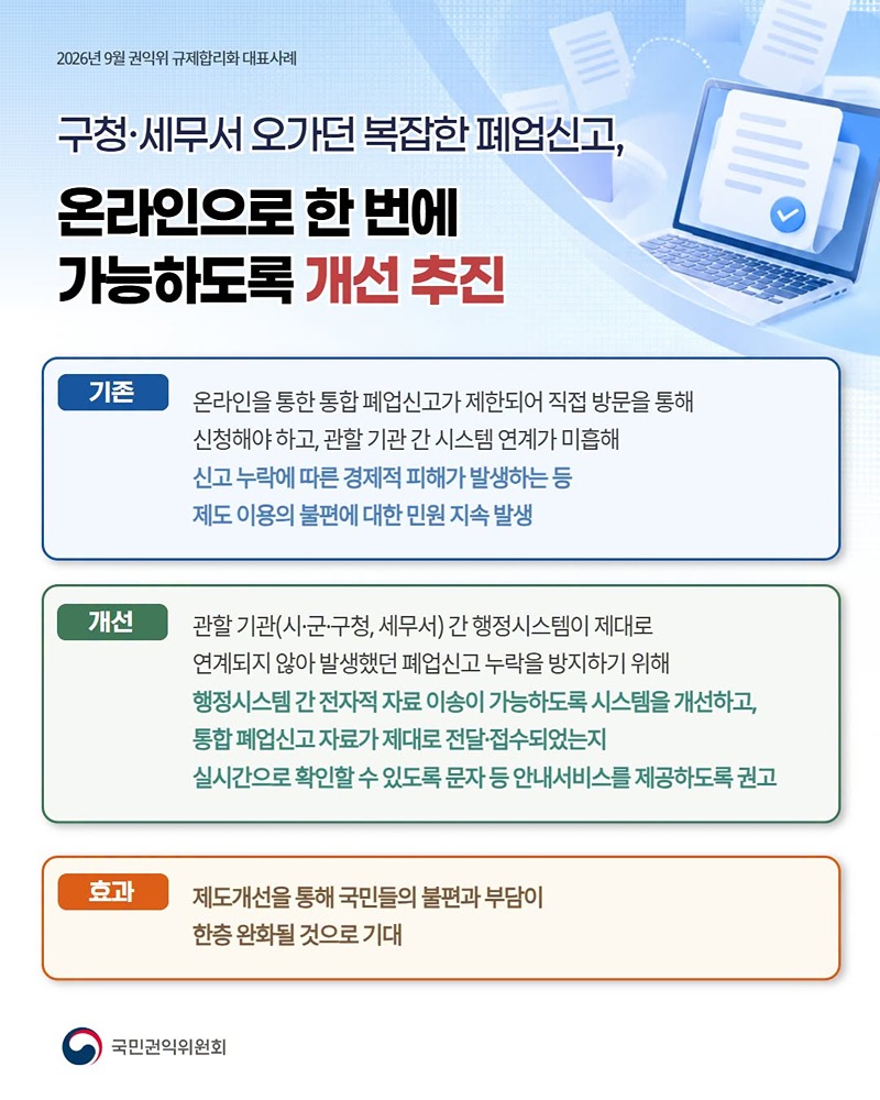 9월 규제합리화 대표사례