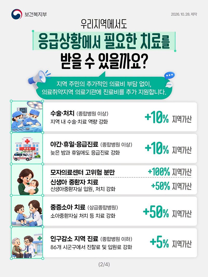 우리 동네에서도 안심하고 치료받을 수 있을까요?