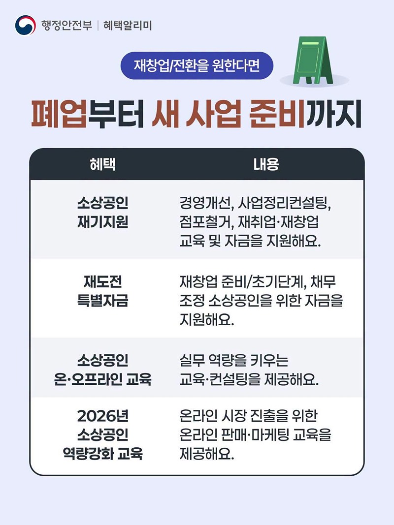 소상공인 사업재도약 자금 지원