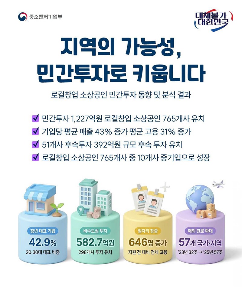 지역의 가능성, 민간투자로 키웁니다 하단내용 참조