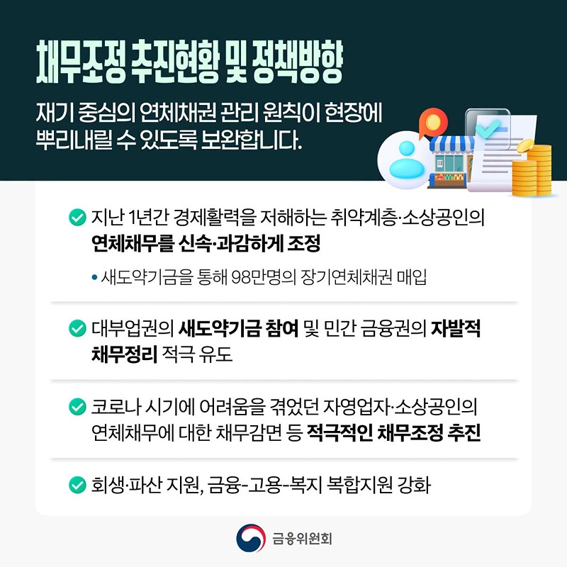 은행권 포용금융 평가 도입, 재기 중심 연체채권 관리
