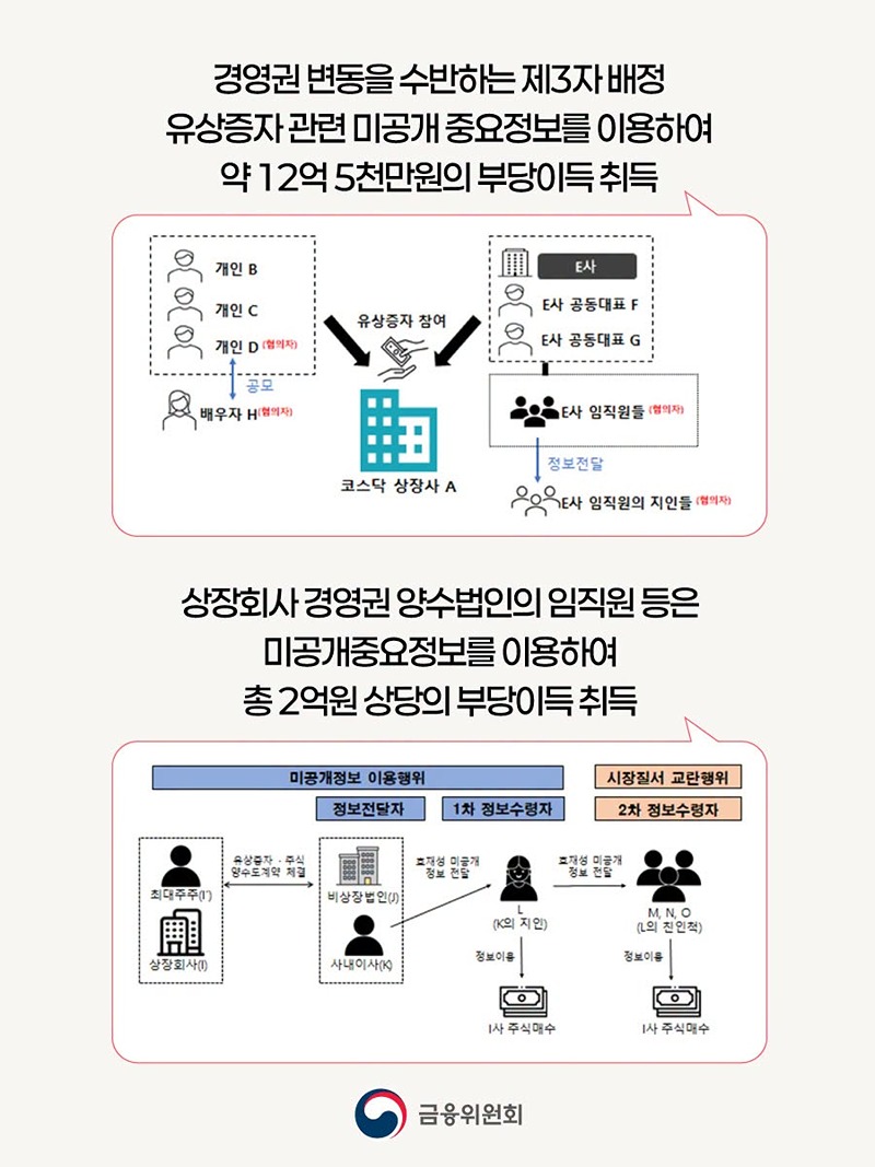 내부정보로 돈 버는 시대 끝내겠습니다