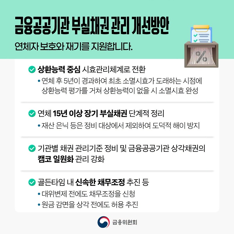 은행권 포용금융 평가 도입, 재기 중심 연체채권 관리