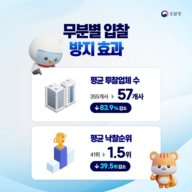 계약이행 능력이 없는 기업 진입부터 차단!
