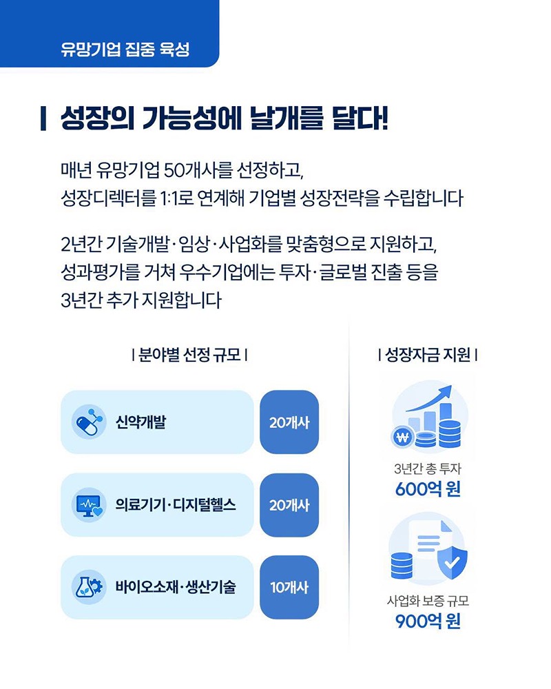 K-바이오의 다음 주역 200개 기업을 찾습니다!