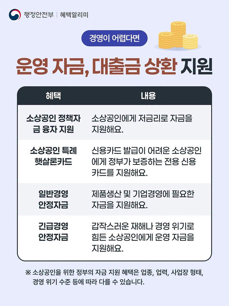 소상공인 사업재도약 자금 지원