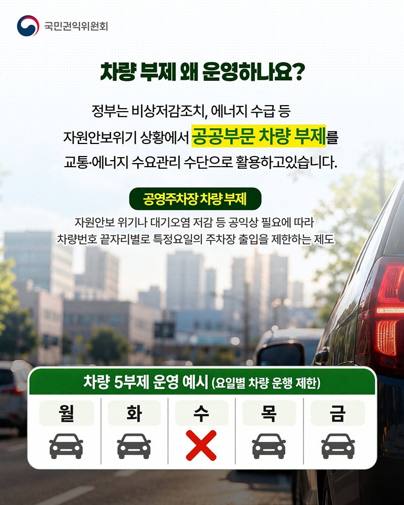 차량 부제로 주차장 이용일은 줄었는데 정기권 요금은 그대로?