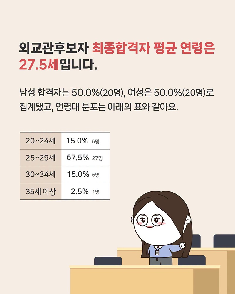 5급 공채·외교관후보자 최종합격자 발표
