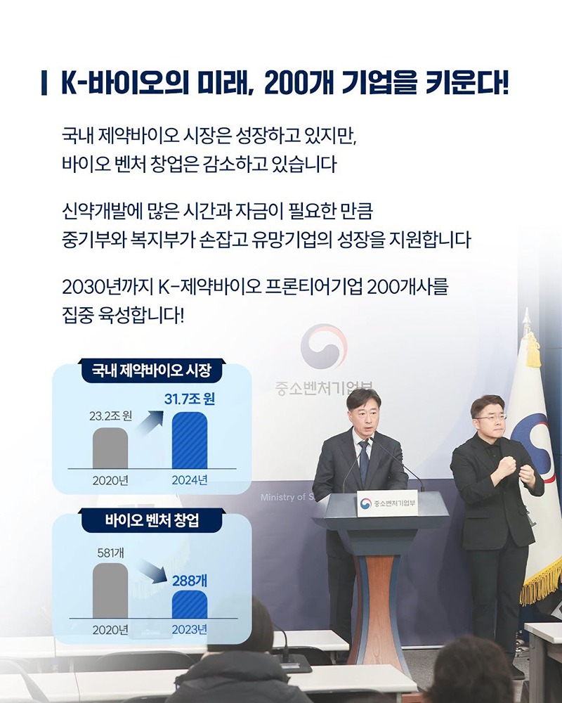 K-바이오의 다음 주역 200개 기업을 찾습니다!