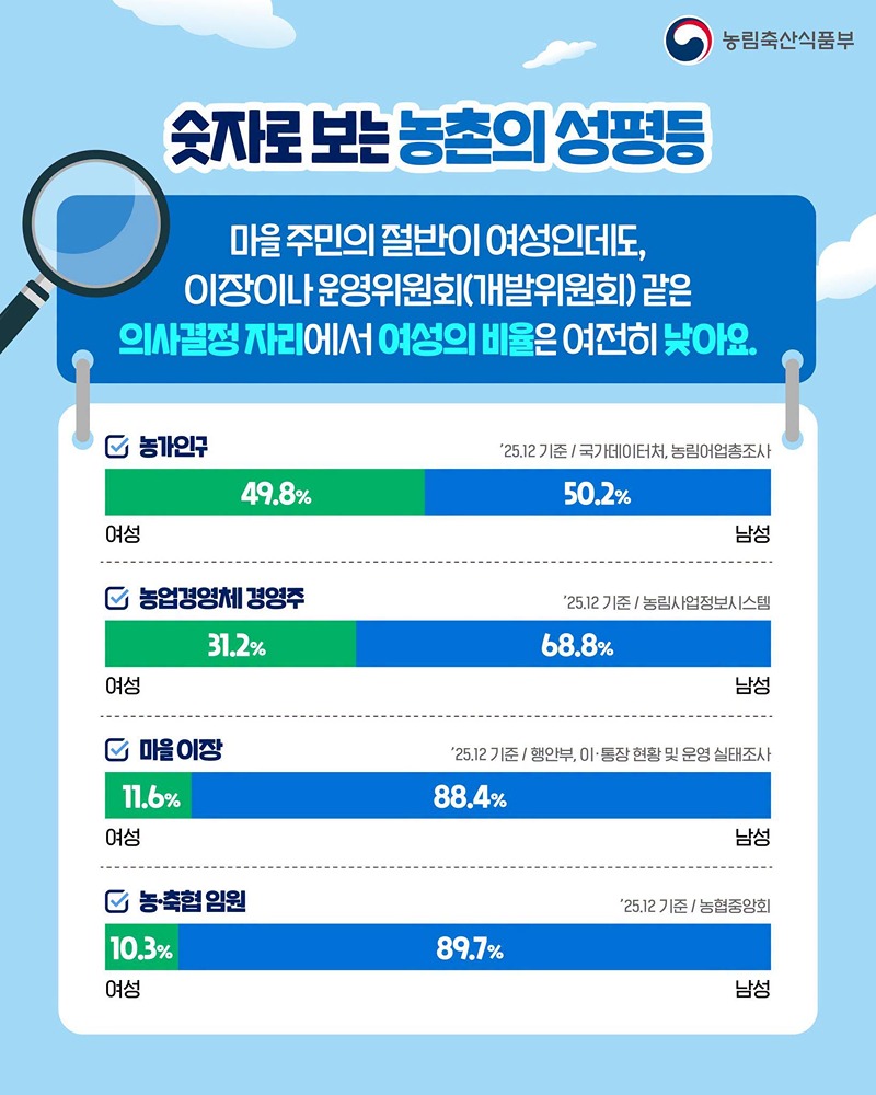 이장 선출은 1세대 1표가 아닌, 1인 1표로!