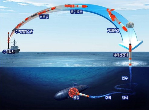 홍상어가 함정에서 수직발사된 후 적 잠수함을 타격, 명중시키기까지의 과정을 보여주고 있다. ADD 제공