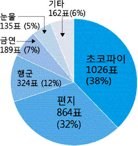 육군훈련소를 떠올리게 하는 추억의 대상