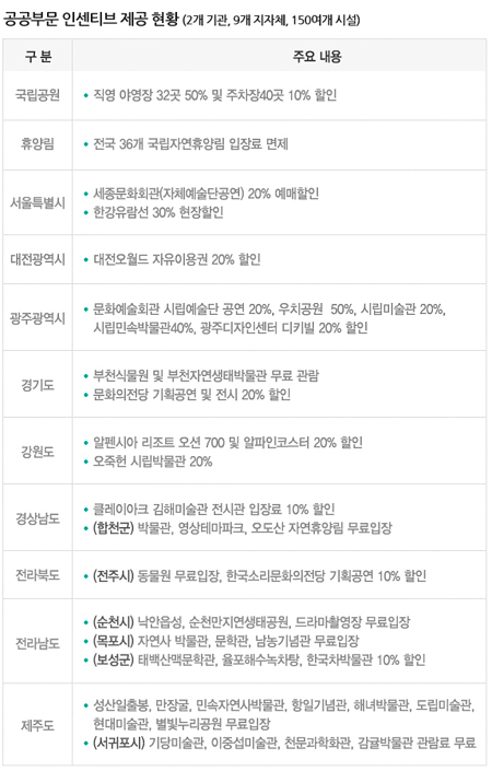 인센티브제공